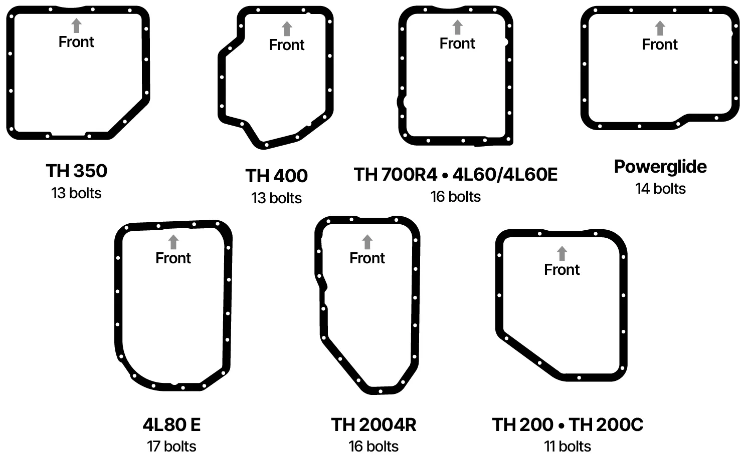 7 General Motors Transmission Shapes